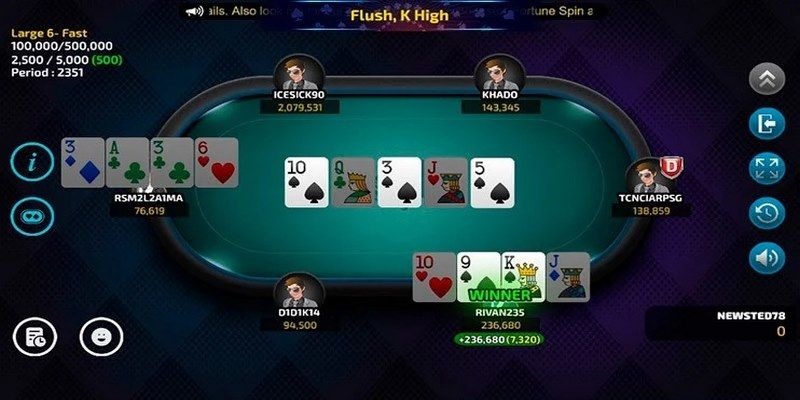 Quy trình diễn ra ván game bài Poker